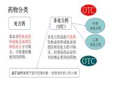 4.7.3用藥與急救（課件）2025-2026學年人教版八年級生物上冊