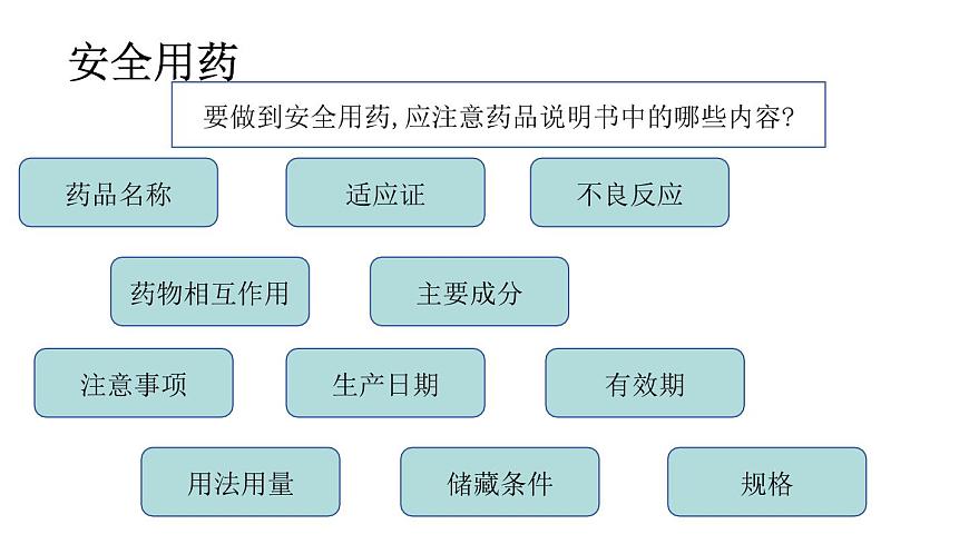 4.7.3用药与急救（课件）2025-2026学年人教版八年级生物上册第6页