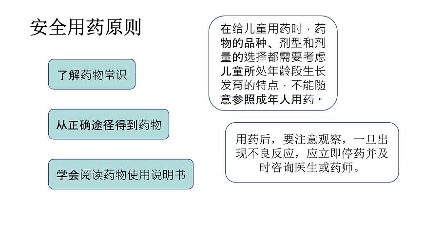 4.7.3用药与急救（课件）2025-2026学年人教版八年级生物上册第7页