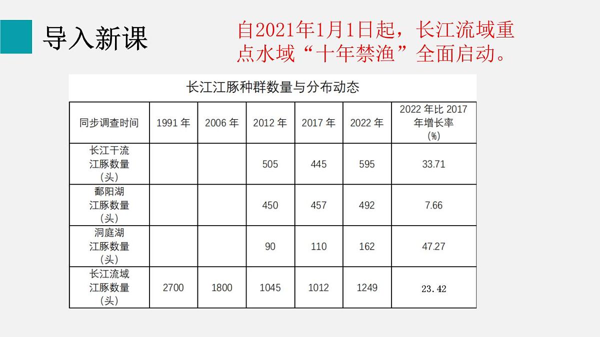 5.2.2维护生态安全（课件）2025-2026学年人教版八年级生物上册第3页