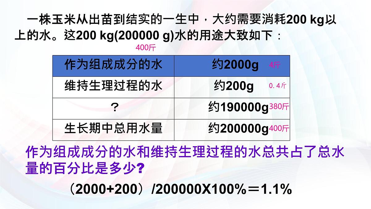 3.2.1 水的利用与散失 课件-2024-2025学年人教版生物七年级下册第3页