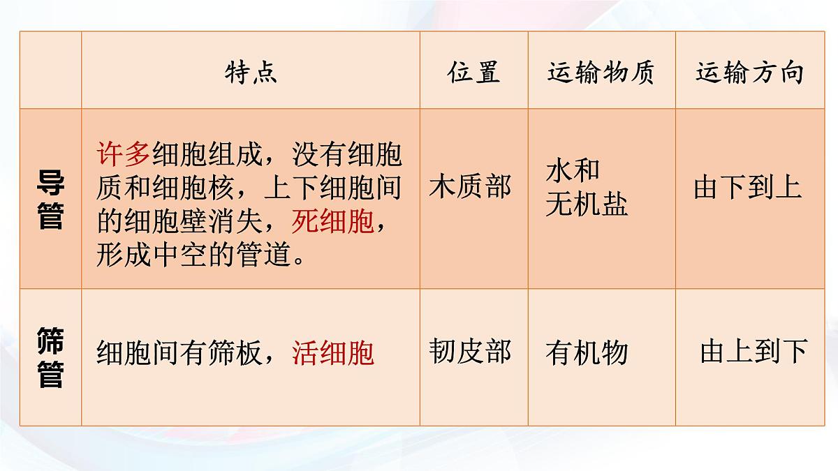 3.2.1 水的利用与散失 课件-2024-2025学年人教版生物七年级下册第8页