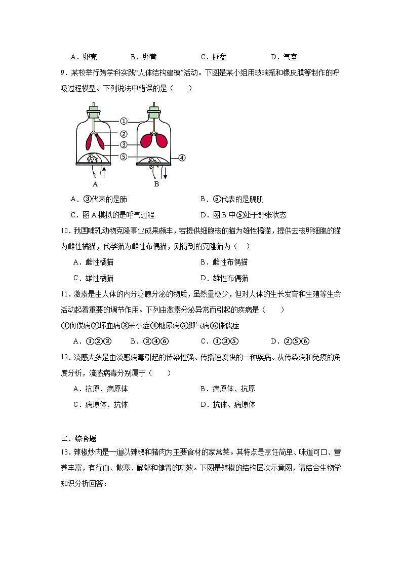 2025年辽宁省沈阳市铁西区中考零模生物试题（附答案解析）第2页