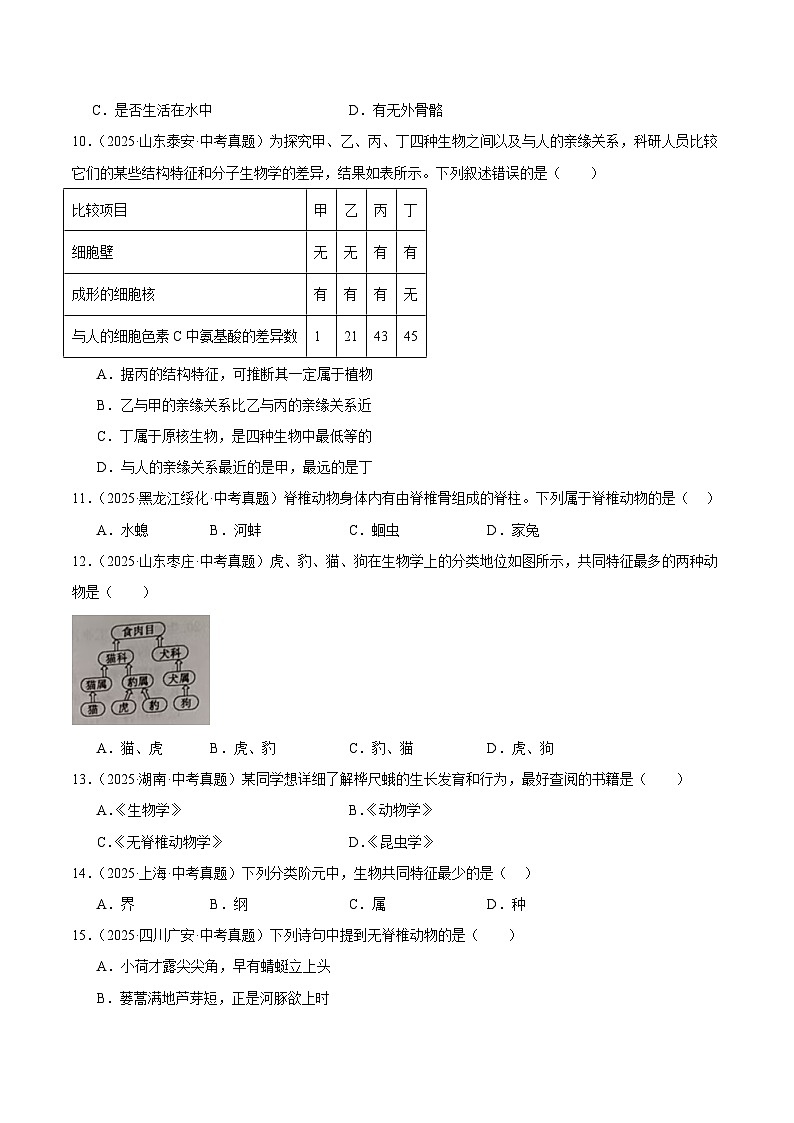 2025年中考生物真题分类汇编：专题15 生物多样性及保护（全国通用）（第01期）（原卷版）第3页