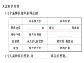 初中生物新人教版八年級上冊第四單元第六章第二節(jié)第二課時 神經(jīng)調(diào)節(jié)的基本方式作業(yè)課件（含答案）（2025秋）