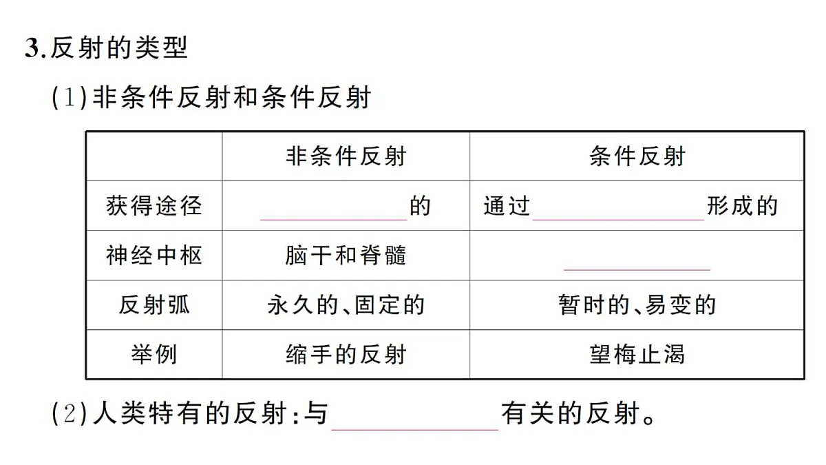 初中生物新人教版八年级上册第四单元第六章第二节第二课时 神经调节的基本方式作业课件（含答案）（2025秋）第5页