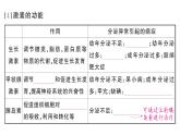 初中生物新人教版八年級上冊第四單元第六章第四節(jié) 激素調(diào)節(jié)作業(yè)課件（含答案）（2025秋）