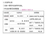 初中生物新人教版八年級上冊第四單元第七章第三節(jié) 用藥與急救作業(yè)課件（含答案）（2025秋）