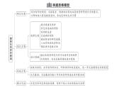 初中生物新人教版八年級(jí)上冊(cè)第四單元第七章綜合實(shí)踐項(xiàng)目 健康生活宣傳展演作業(yè)課件（含答案）（2025秋）