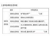 初中生物新人教版八年級上冊第五單元第一章第三節(jié) 生物圈作業(yè)課件（含答案）（2025秋）