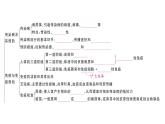 初中生物新人教版八年級上冊第四單元第七章聚焦課標(biāo)·章末沖刺作業(yè)課件（含答案）（2025秋）