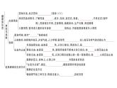 初中生物新人教版八年級上冊第四單元第七章聚焦課標(biāo)·章末沖刺作業(yè)課件（含答案）（2025秋）