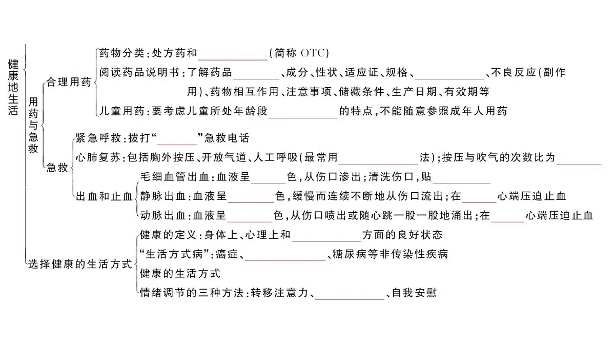初中生物新人教版八年级上册第四单元第七章聚焦课标·章末冲刺作业课件（含答案）（2025秋）第3页