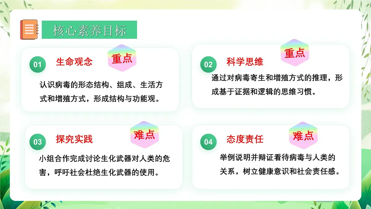 冀少版（2024）生物七上2.2.1 病毒 课件第4页
