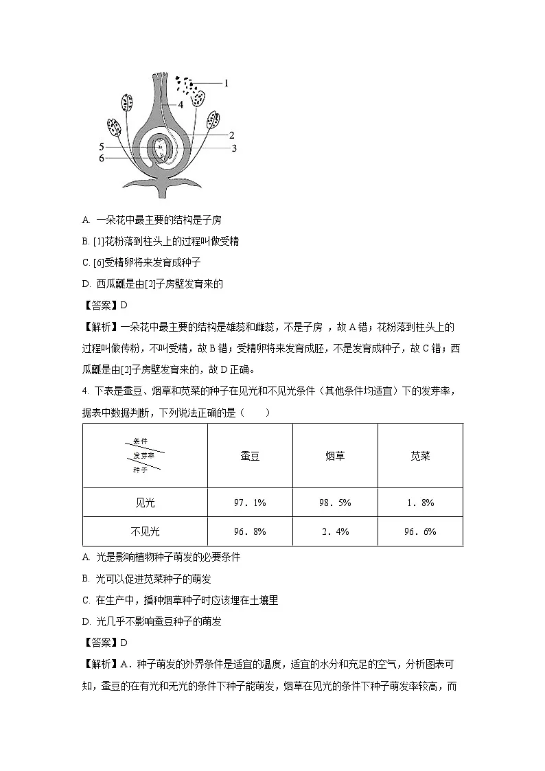 2025年安徽省滁州市来安县八年级中考三模生物试卷（解析版）第2页
