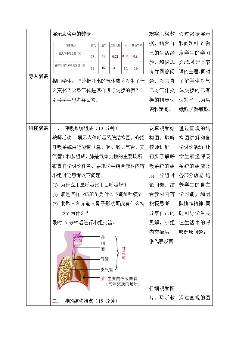 【核心素养目标】苏教版初中生物八年级上册5.14.1《肺与外界的气体交换》教案（表格式）第2页