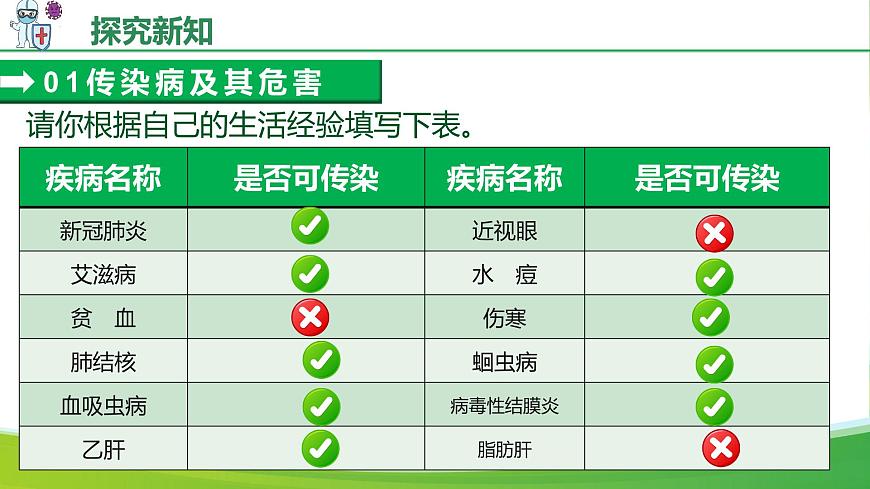 人教版生物八年级上册 4.7.1 传染病及其预防 教学课件第7页