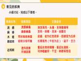 【核心素養(yǎng)目標(biāo)】冀少版初中生物八年級(jí)上冊(cè)4.1.1《常見(jiàn)的傳染病》課件+教案表格式