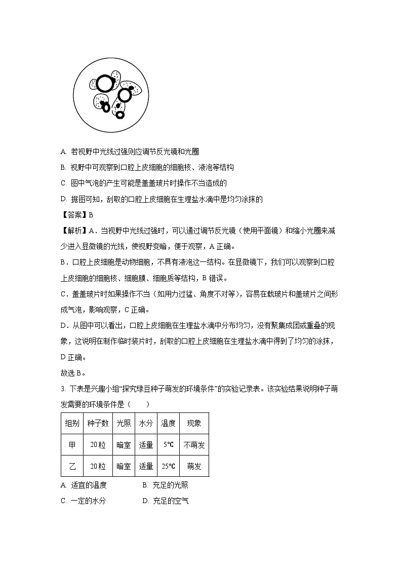 2025年安徽省滁州市全椒县八年级中考三模试题生物试卷（解析版）第2页