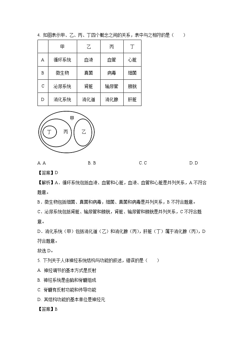 2025年河北省唐山市古冶区中考三模试题生物试卷（解析版）第3页