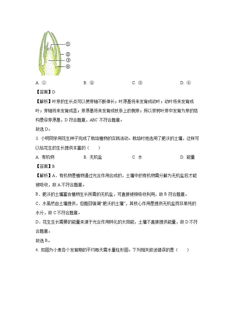 吉林省长春市宽城区2024-2025学年七年级下学期期末生物试题（解析版）第2页