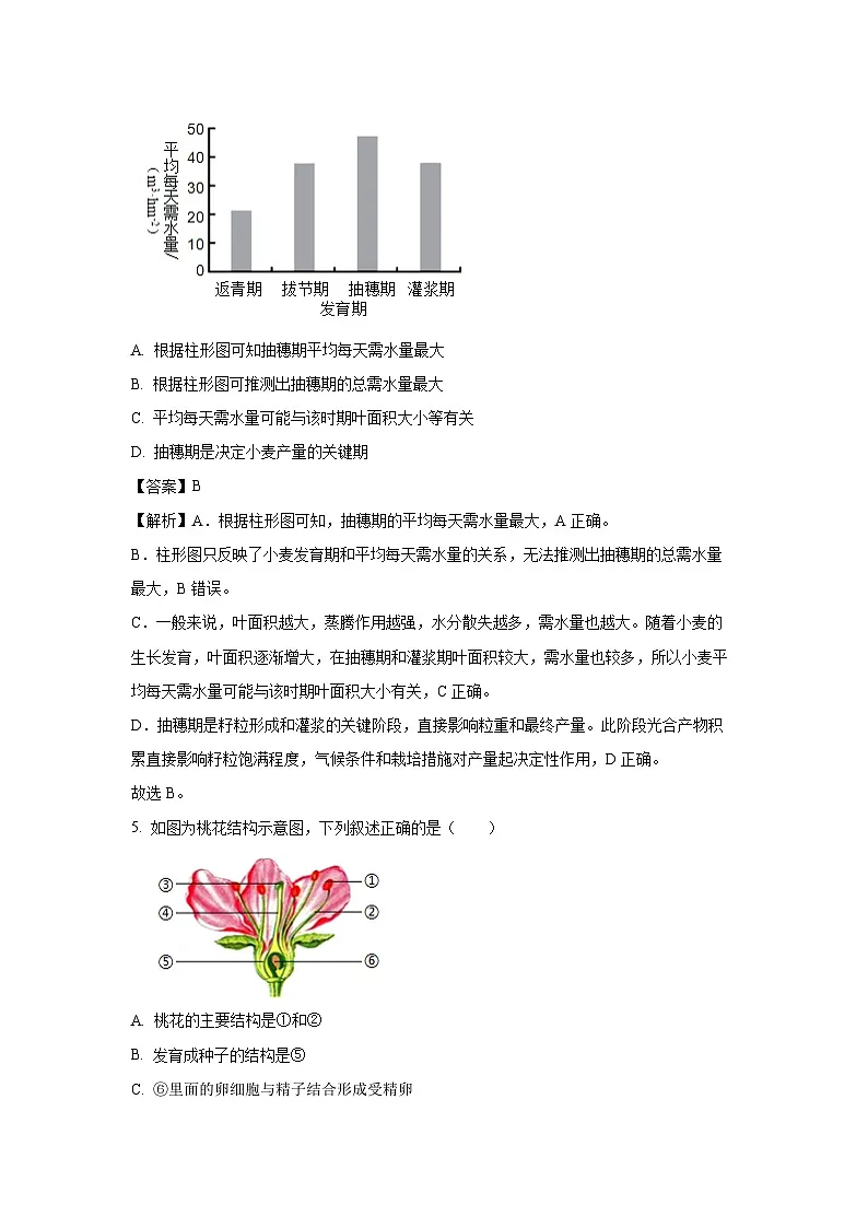 吉林省长春市宽城区2024-2025学年七年级下学期期末生物试题（解析版）第3页