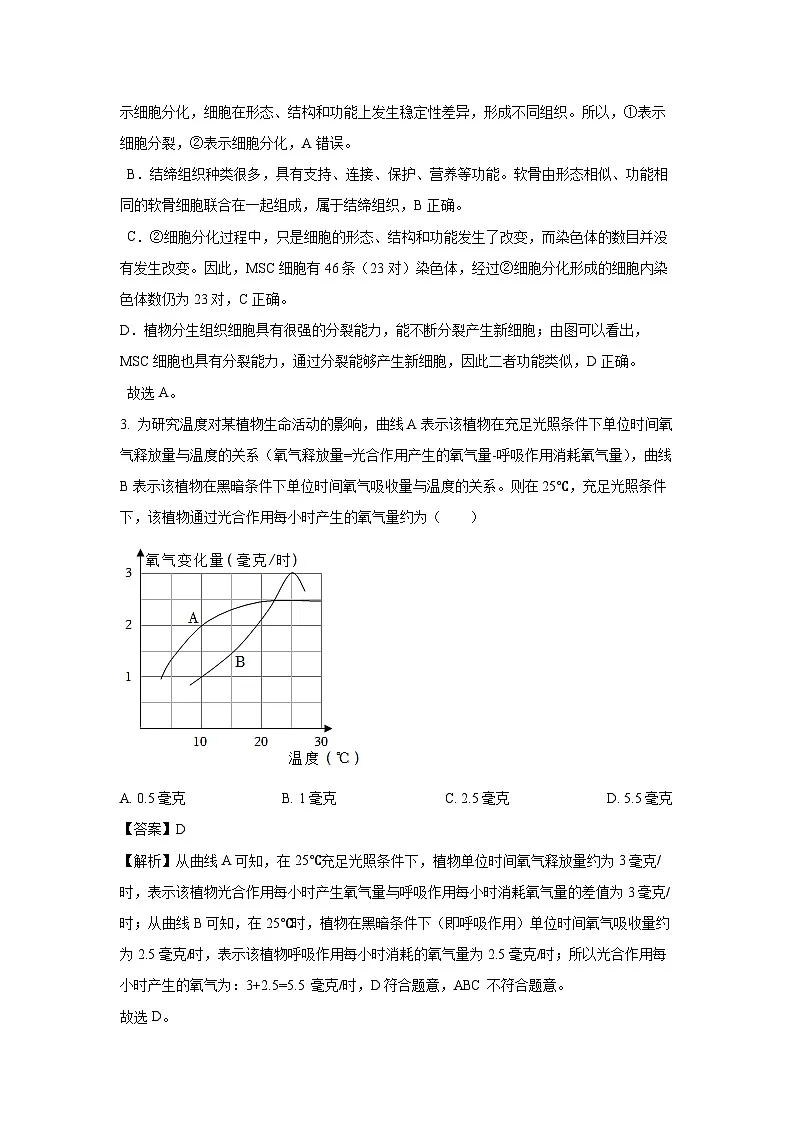 2025年河南省平顶山市鲁山县西部山区九年级二模生物试题（解析版）第2页