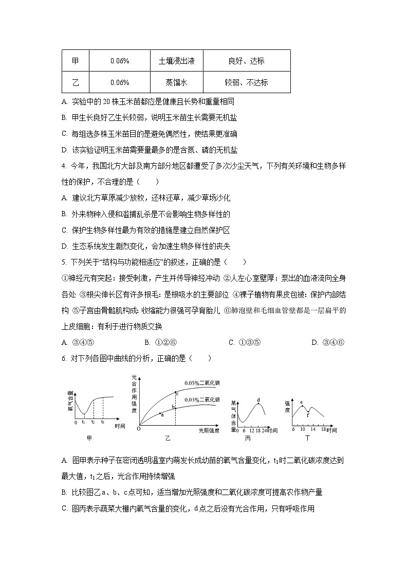 2025年四川省眉山市中考真题生物试卷（学生版）第2页