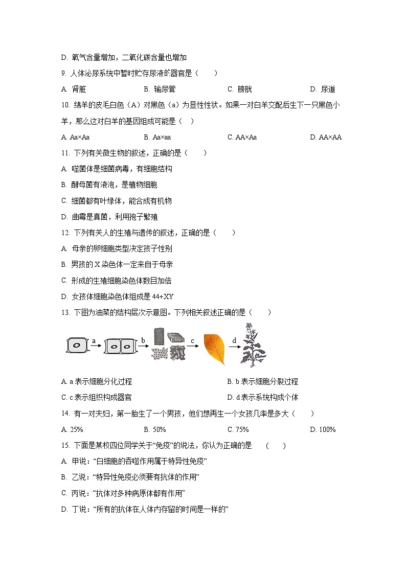 2025年四川省乐山市犍为县中考模拟生物试卷（学生版）第3页