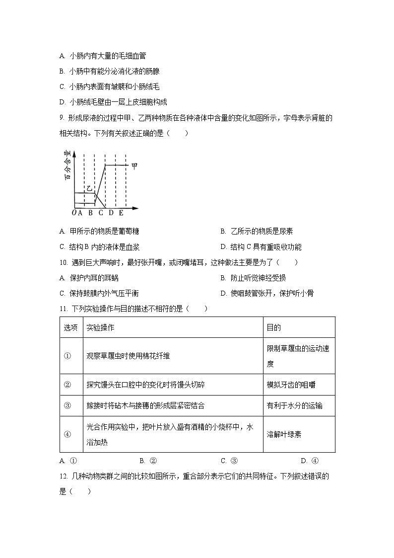2025年河南省驻马店市平舆县部分私立中学九年级三模生物试卷（学生版）第3页
