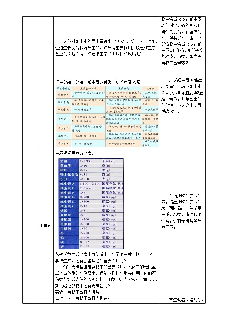 5.12.1 食物中的营养物质 第2课时（教学设计）生物苏教版2024八年级上册-A4第2页