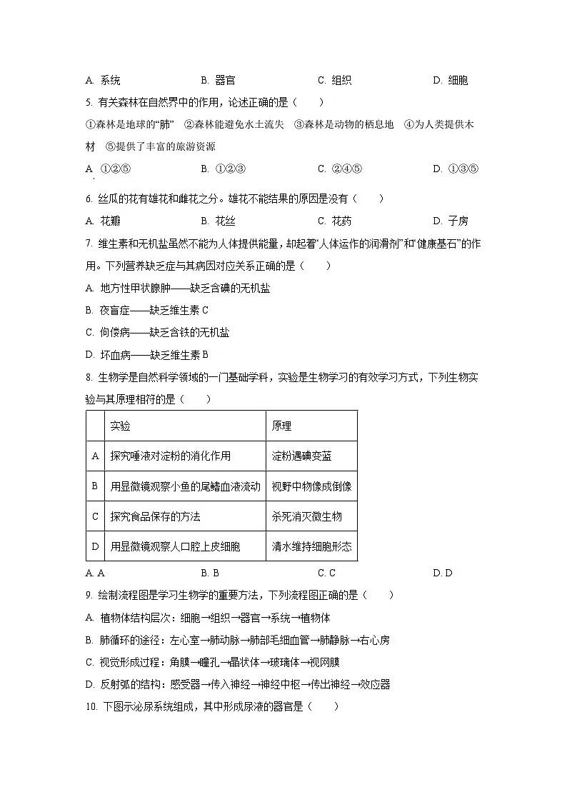 2025年贵州省遵义市校联考中考模拟生物试卷（学生版）第2页