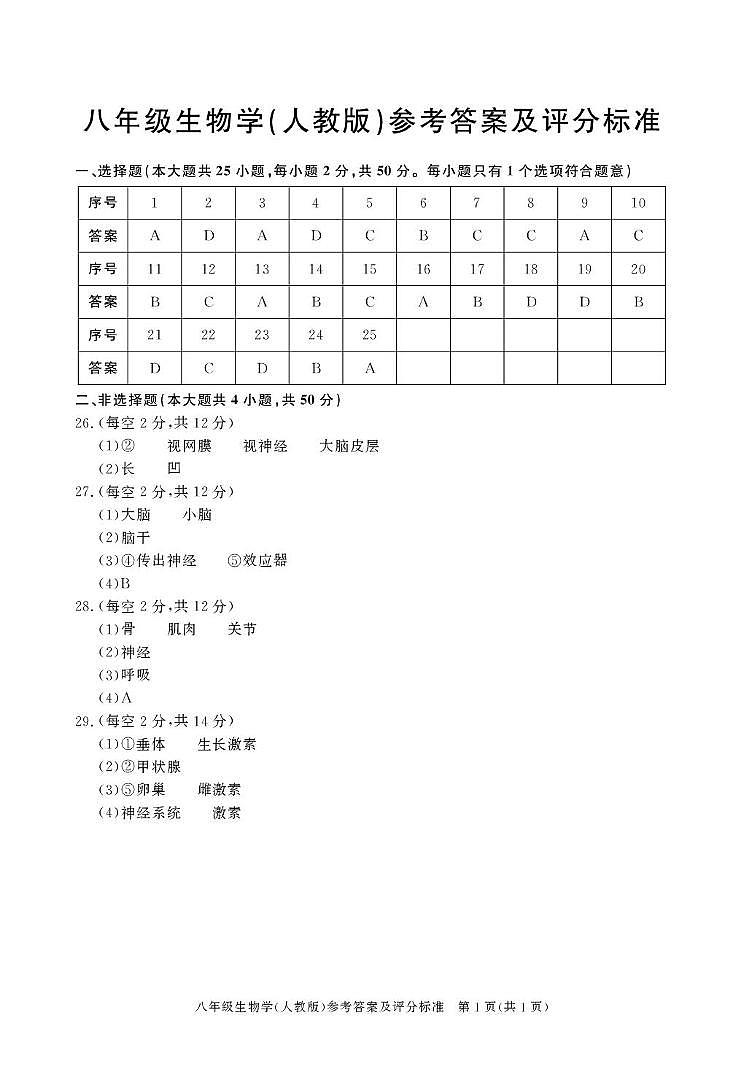 八年级生物 八年级生物答案第1页