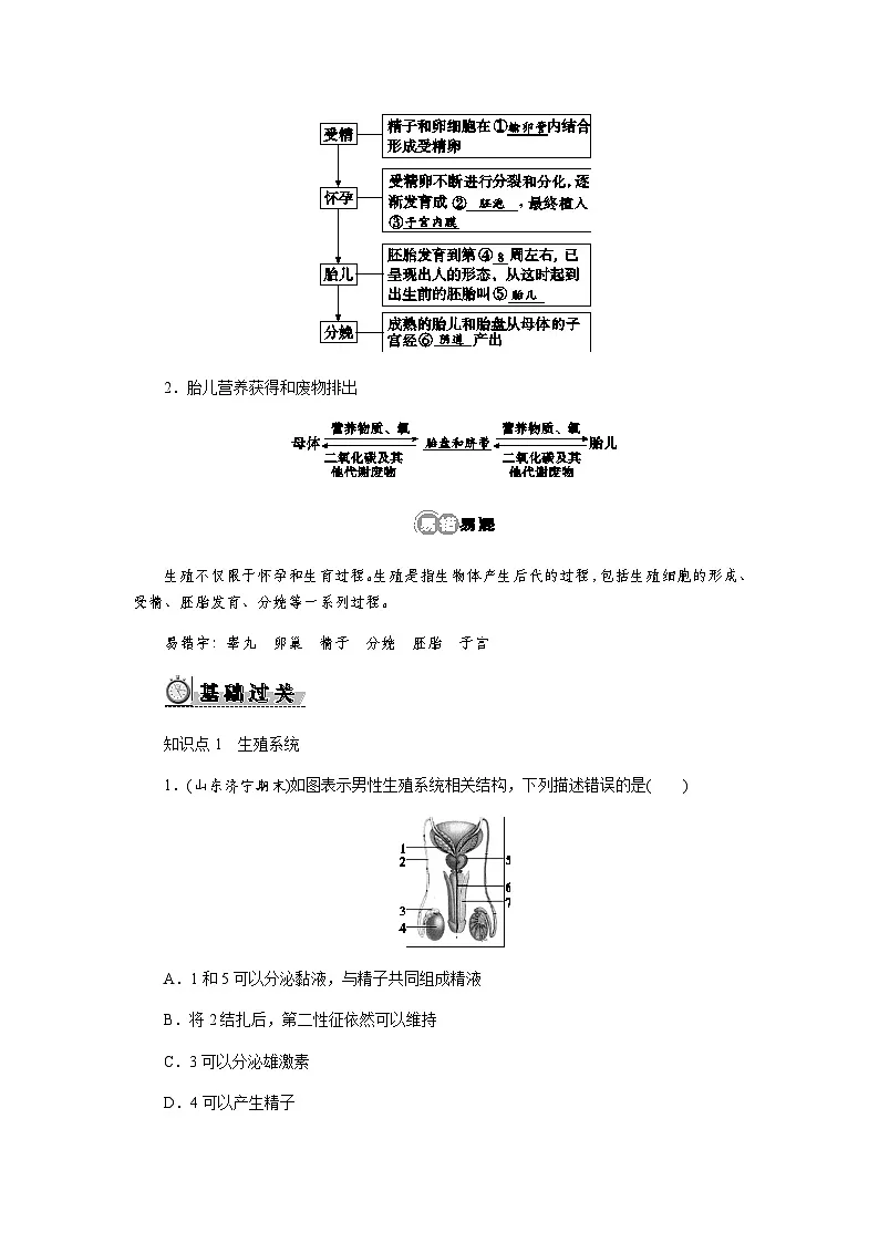 4.1.1　人的生殖 - 学生版第2页