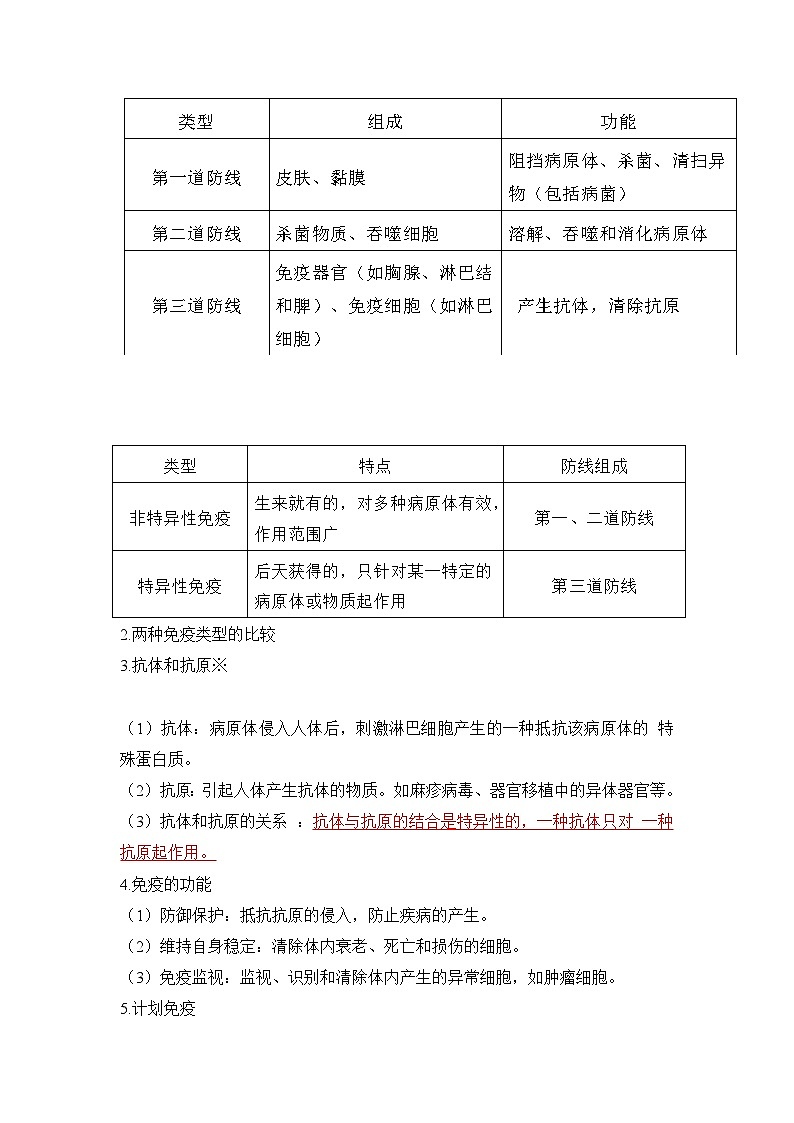 冀少版（2024）八年级上册生物期末复习全册知识点提纲 讲义第2页