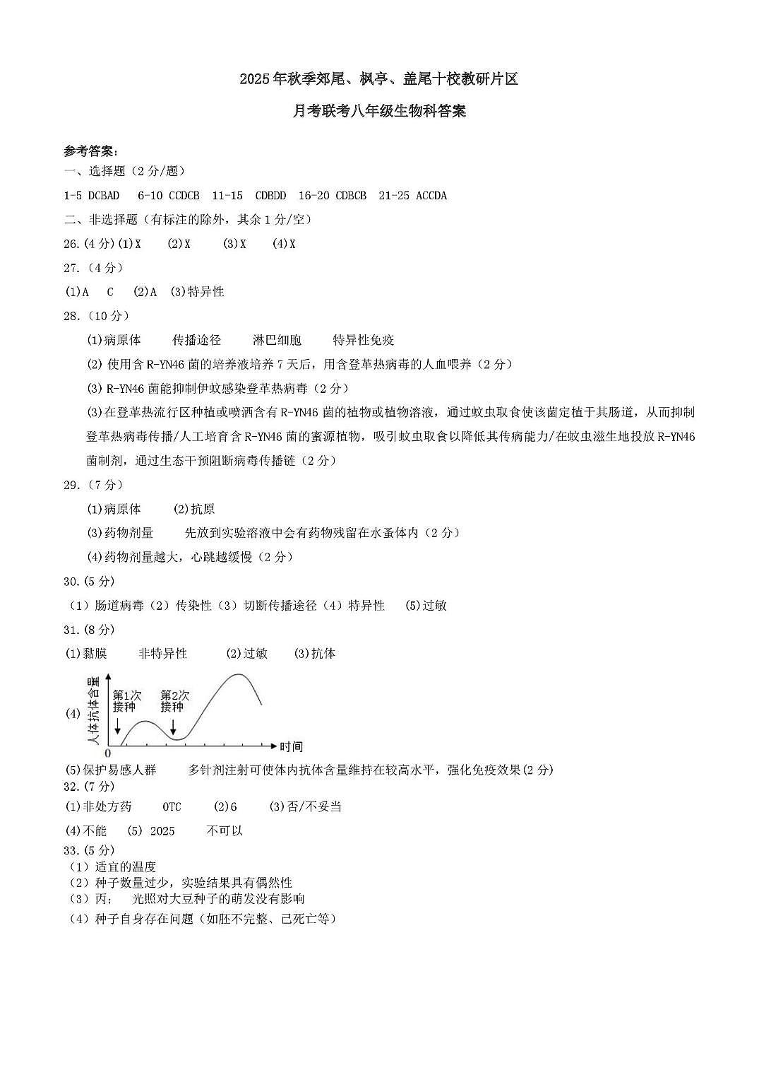 2024翼少版2025年10月效尾片区第一次月八年生物 答案1第1页