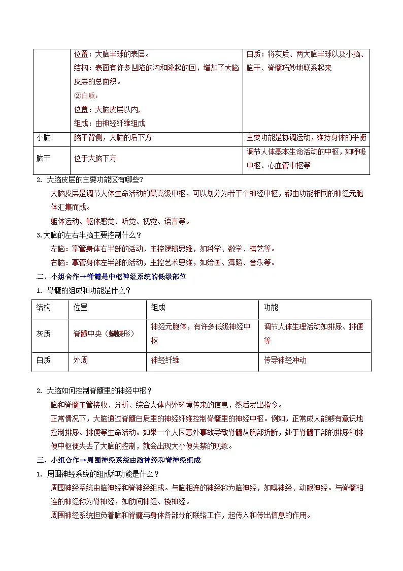 6.1.2 神经系统是神经调节的结构基础 第2课时（导学案）（解析版） 第2页