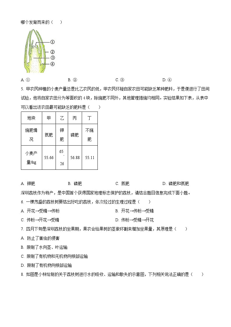 精品解析：广东省深圳市福田区九校2024-2025学年七年级下学期期中生物试题（原卷版）第2页