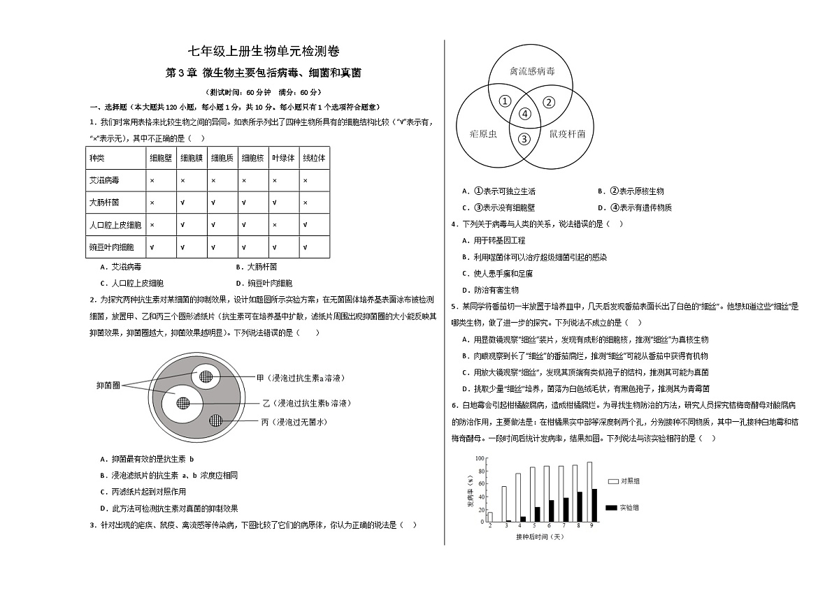 第二单元第三章 微生物主要包括病毒、细菌和真菌（单元测试）（考试版A3）第1页