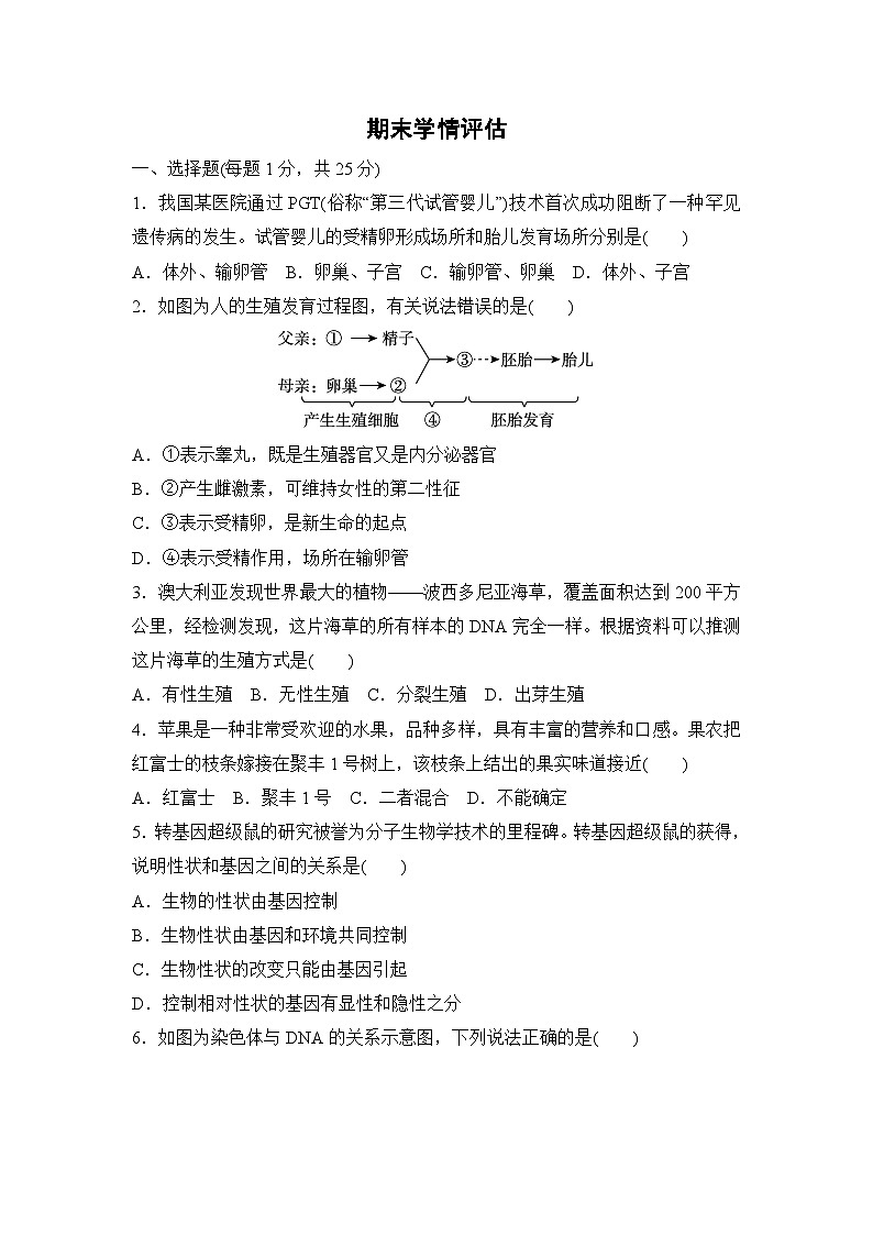 2026年春冀少版八年级生物下册 期末学情评估卷(含答案)第1页