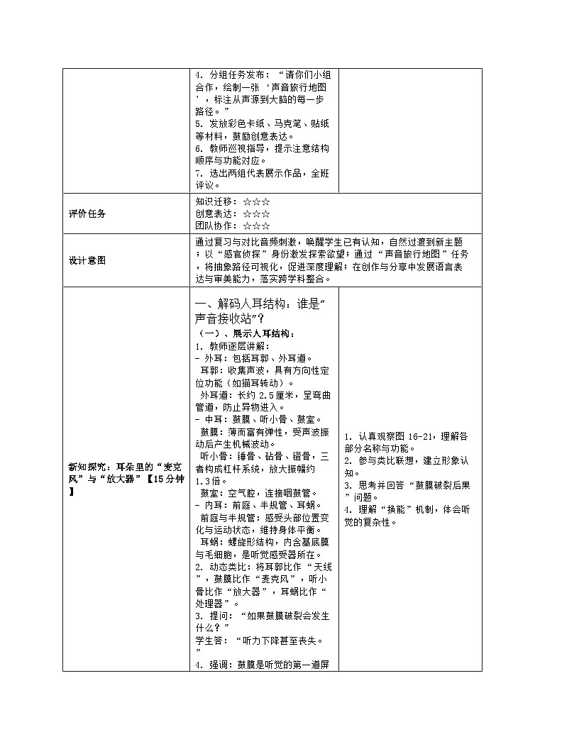 《16.2 人体的感觉（第二课时）》教学设计（表格版）-2025-2026学年苏科版（2024）生物八年级上册第3页