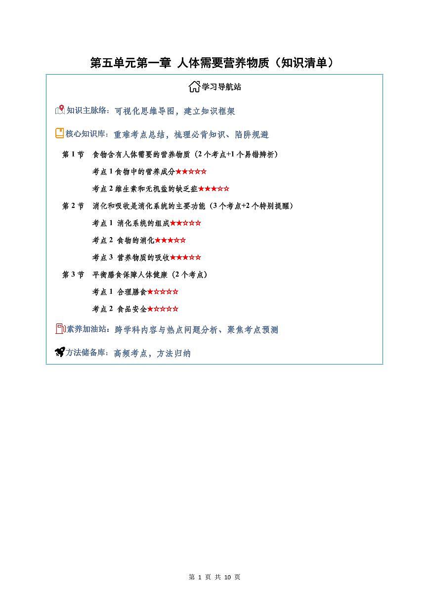 2024版济南版八年级上册生物第5单元高频常考核心知识清单默写版+背诵版第1页