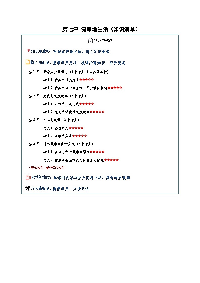 2024版人教版八年级上册生物第四单元第七章 健康地生活（知识清单）第1页