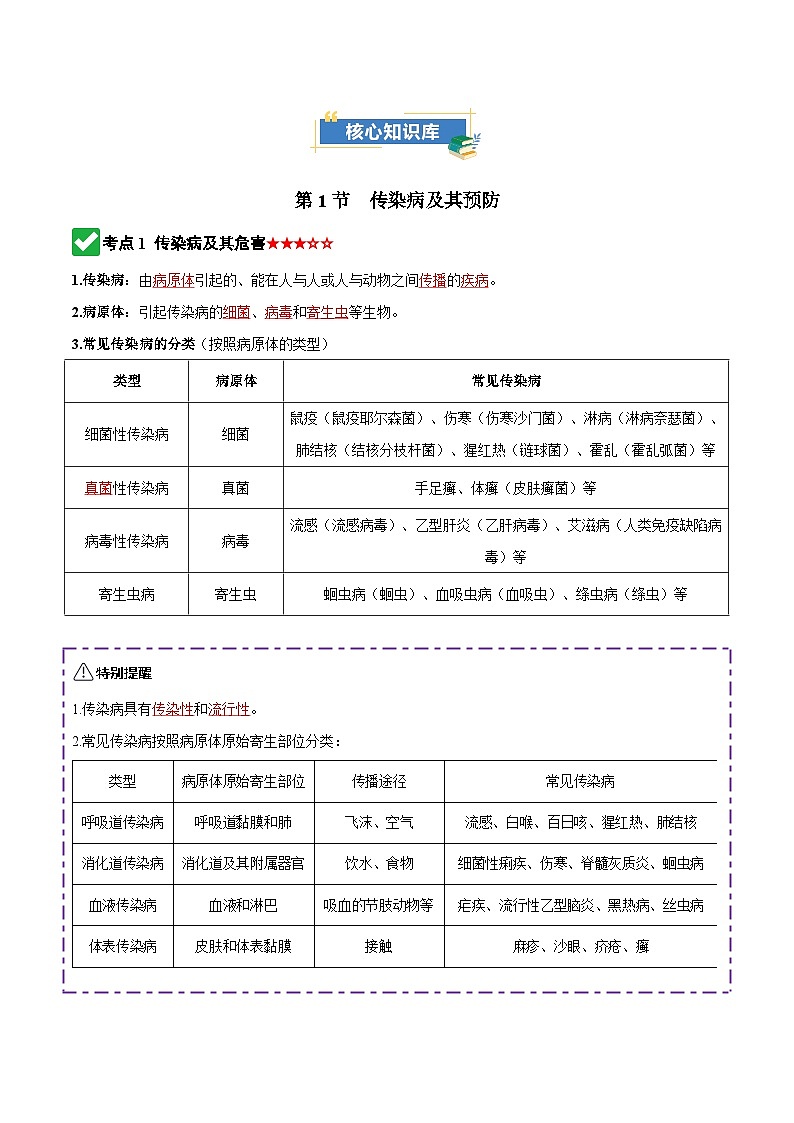 2024版人教版八年级上册生物第四单元第七章 健康地生活（知识清单）第3页