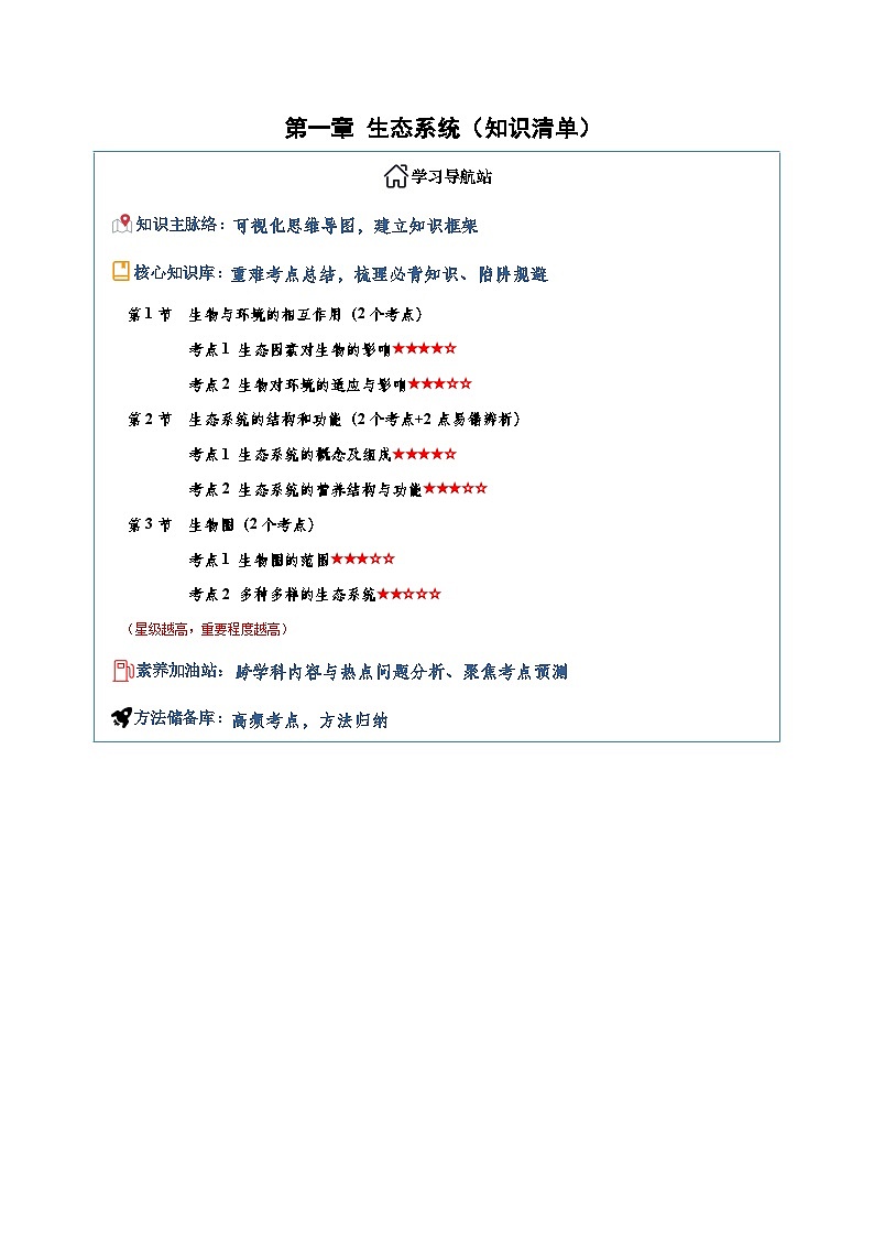 2024版人教版八年级上册生物第五单元第一章 生态系统（知识清单）第1页