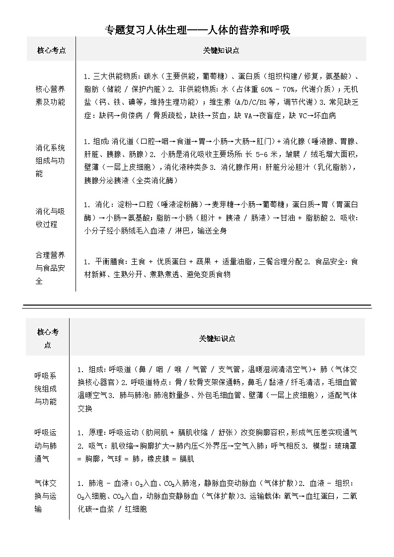 人教版七年级下册生物第四单元《人体生理》专题练习（含答案）第1页