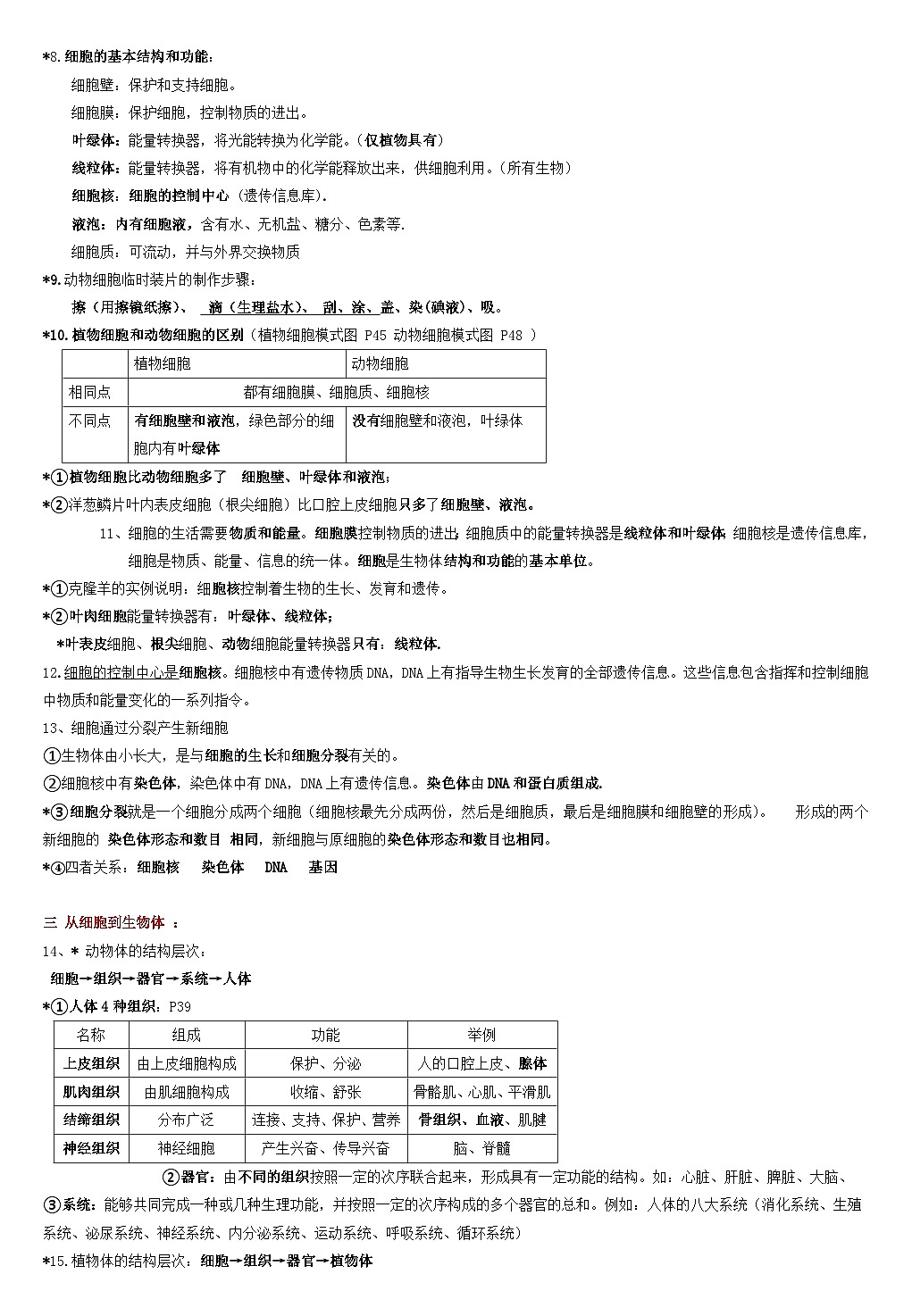 2024秋七年级上册生物期末知识点汇总第2页