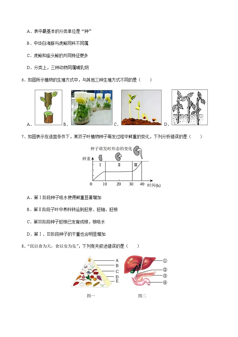 2024年中考生物（贵阳）第一次模拟考试（含答案）第3页