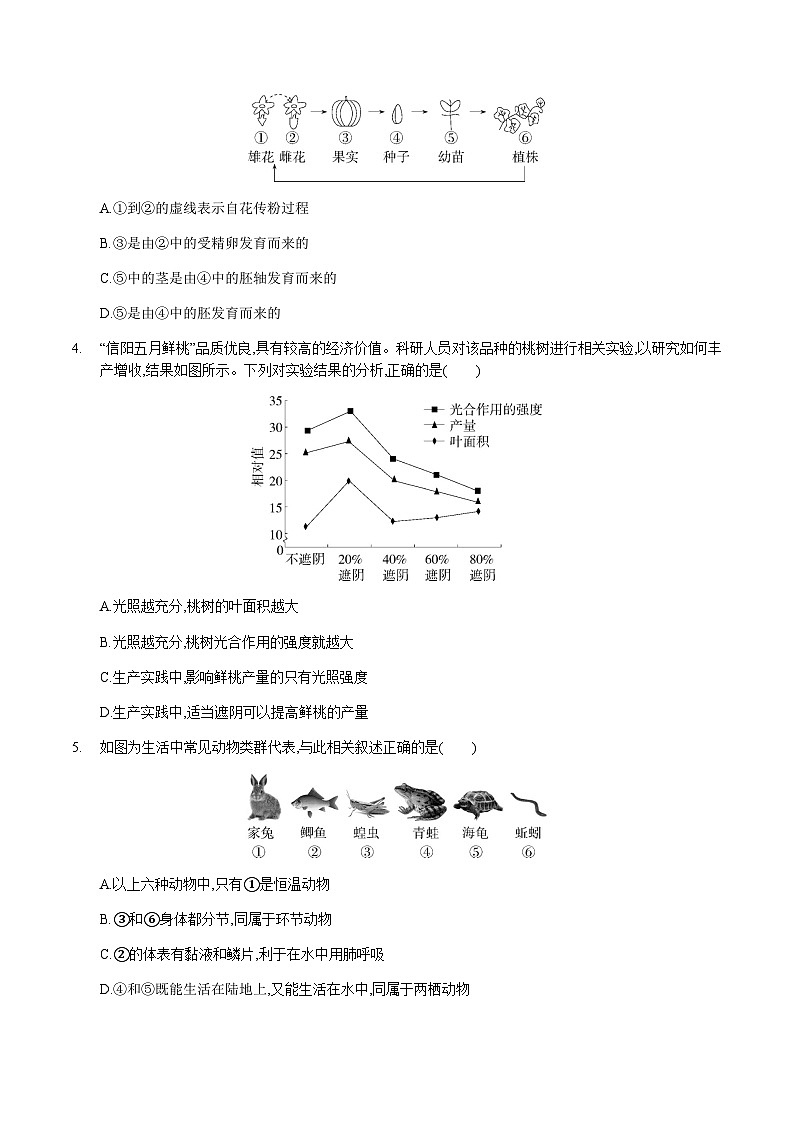 2024年中考生物（呼和浩特）第一次模拟考试（含答案）第2页