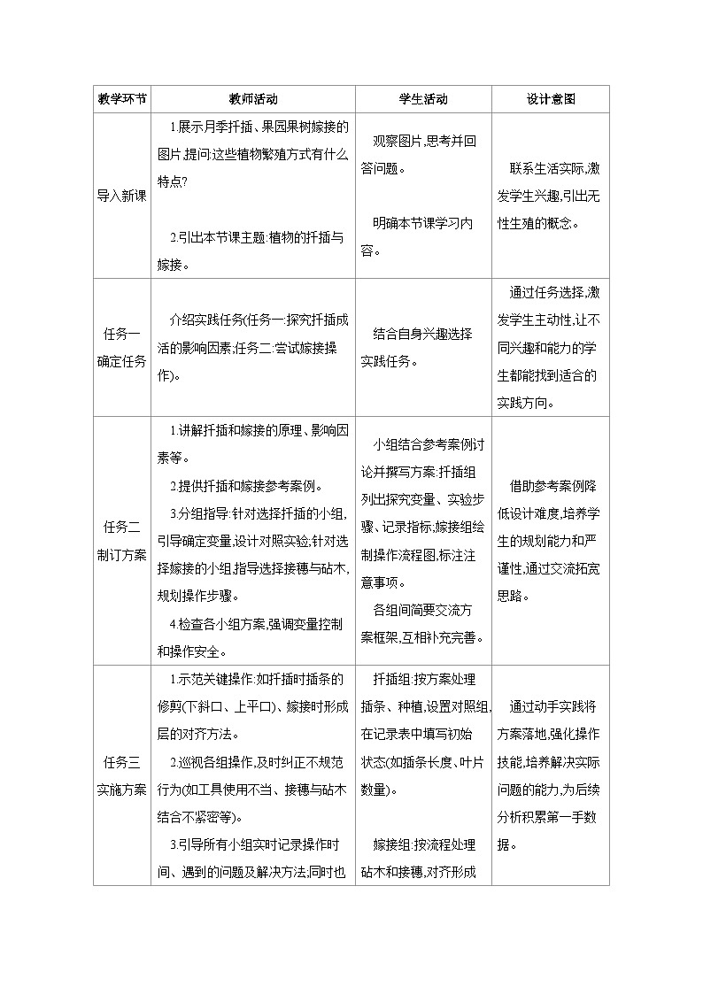 综合实践项目　植物的扦插或嫁接 教案 人教版生物八年级下册第2页